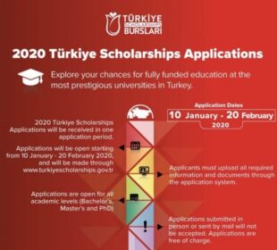 turkiye-scholarships-2020