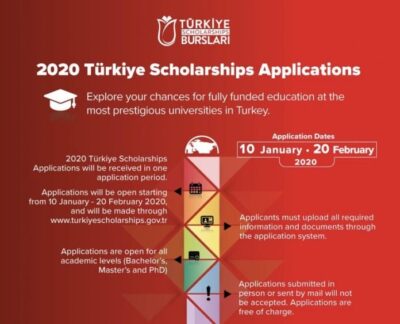 turkiye-scholarships-2020